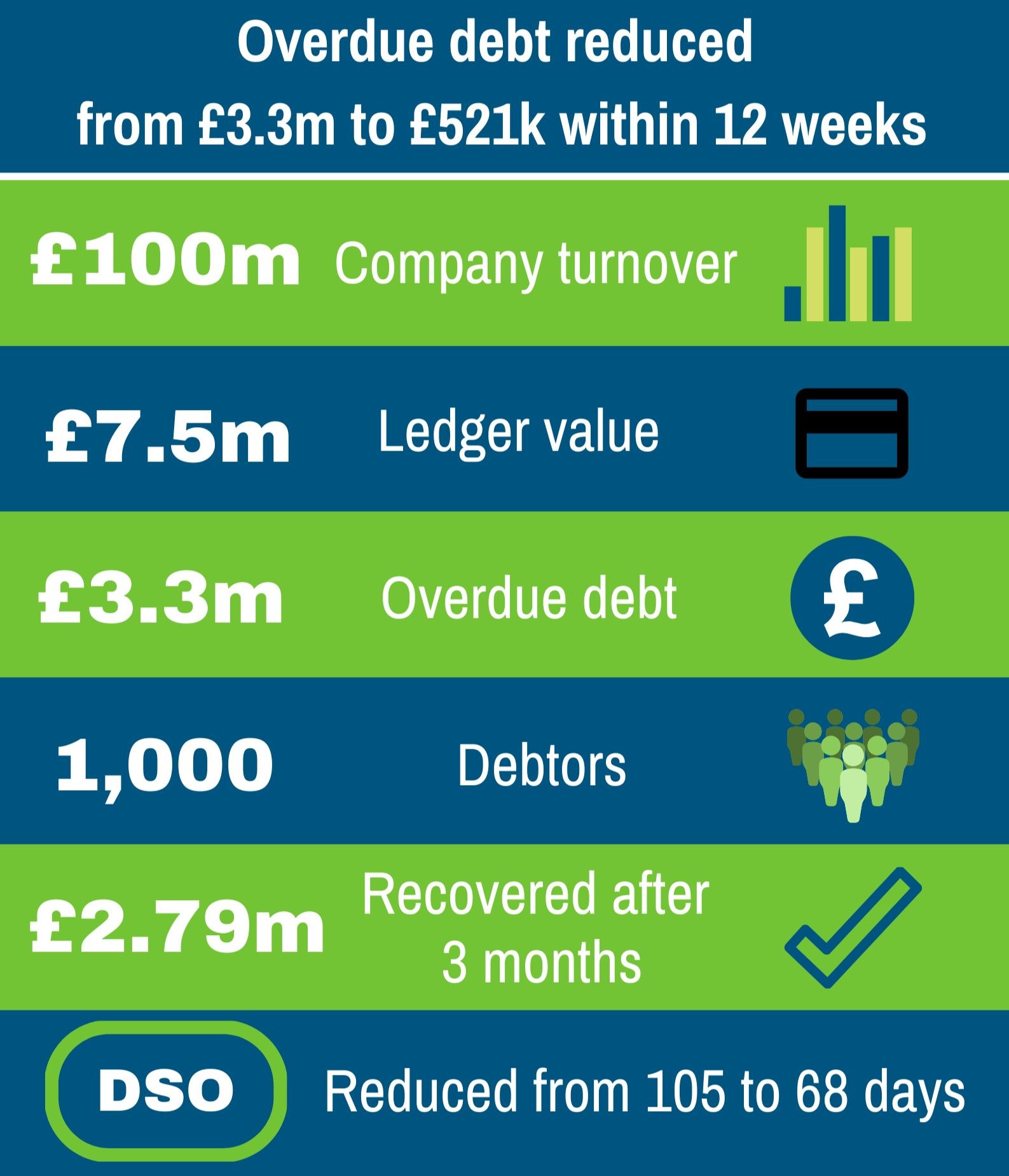 Credebt Case Study 16