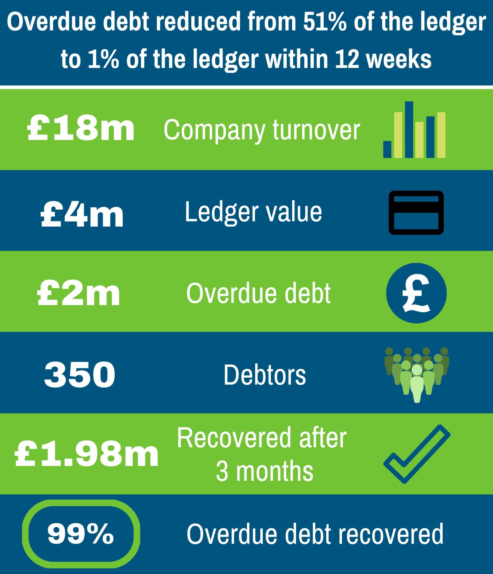 Credebt Case Study 15